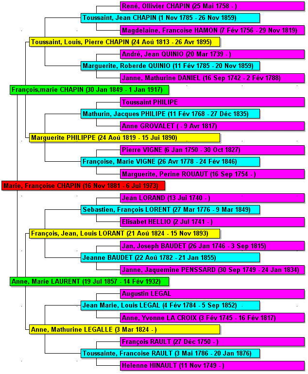 arbre genealogique marie chapin 1881-1973